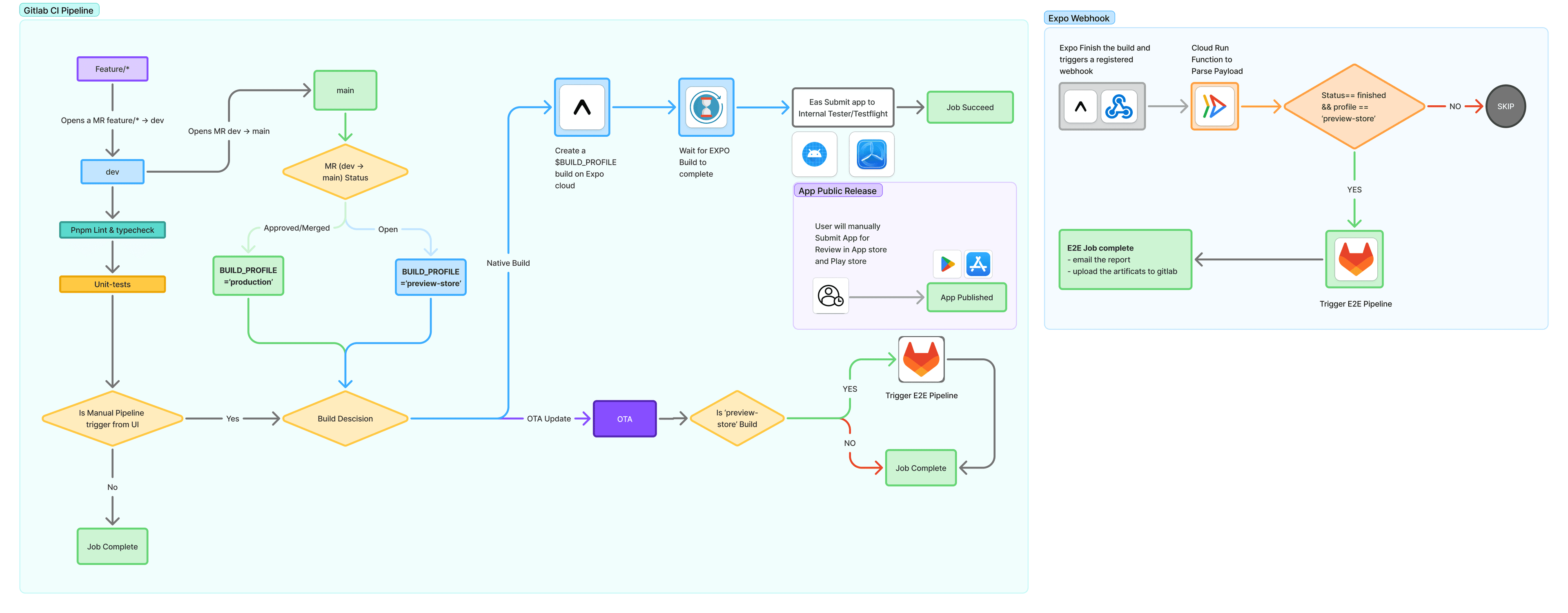 React Native CI/CD and BrowserStack E2E QA Pipeline thumbnail